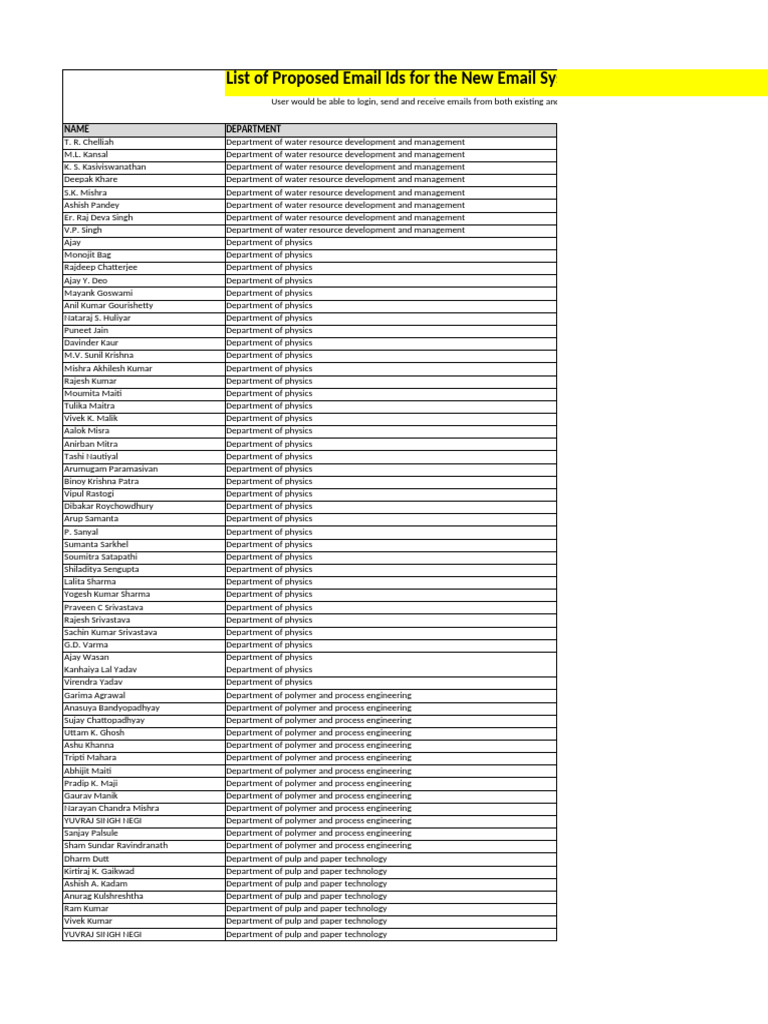 ListOfProposedEmailIdsForNewEmailSystem r3 | PDF