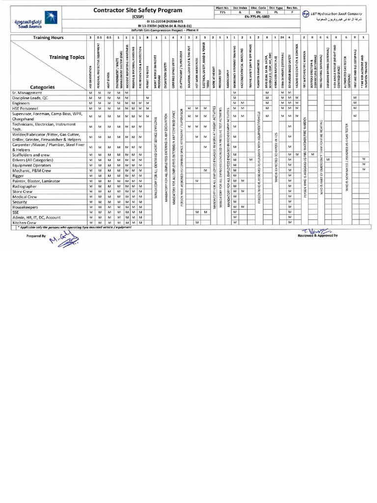 7 Traning Matrix | PDF