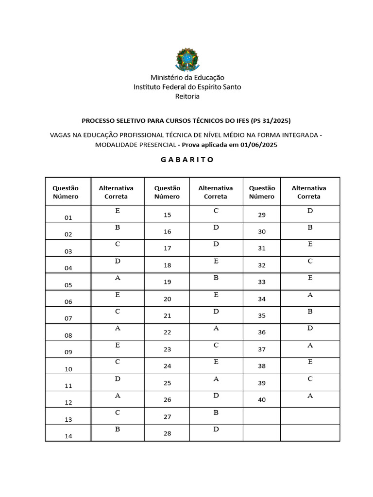 Gabarito Prova IFES 31/2025 | PDF