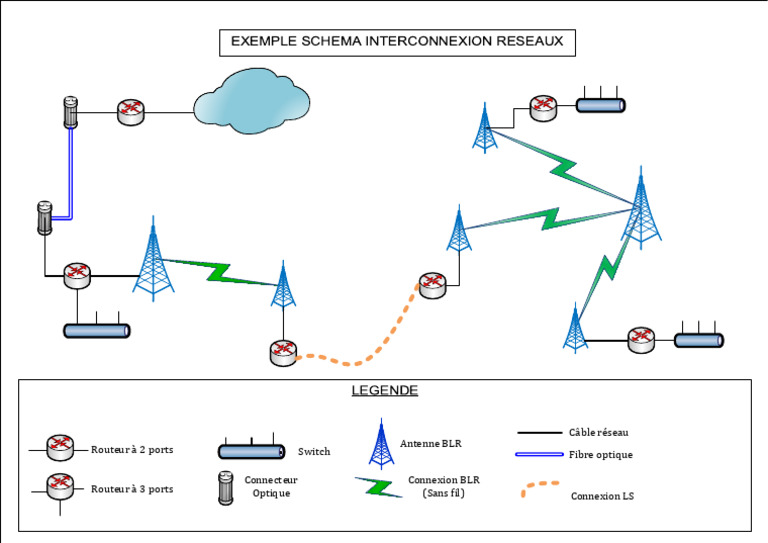 Schéma d'interconnexion des réseaux | PDF