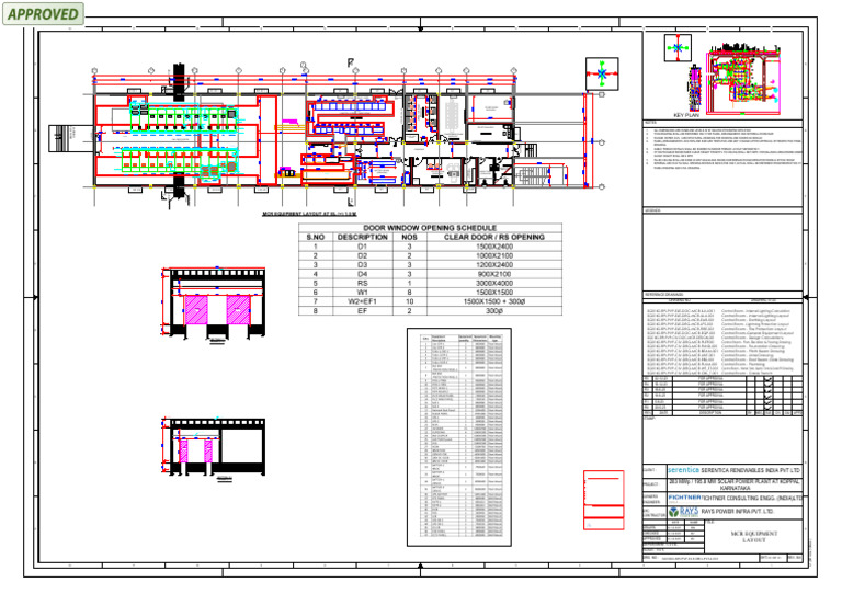 MCR Equipment Layout Overview | PDF