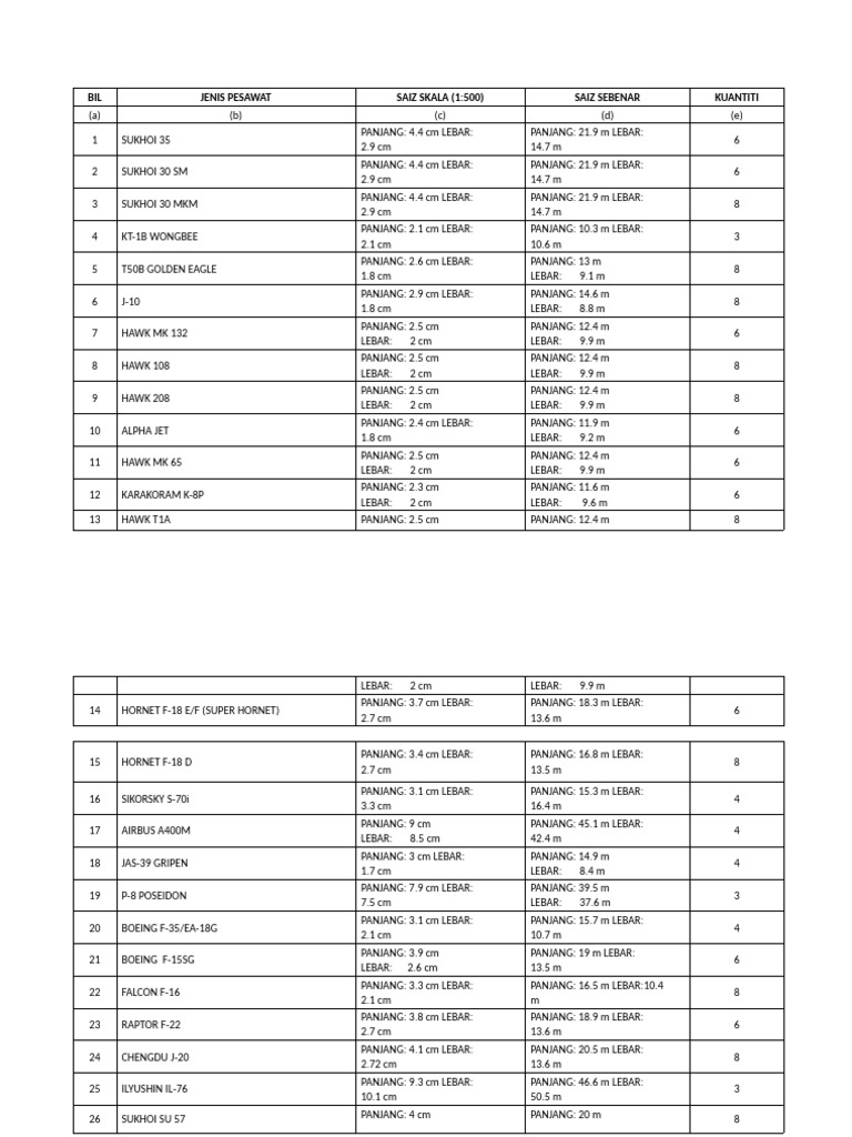 Daftar Model Pesawat Terbang | PDF