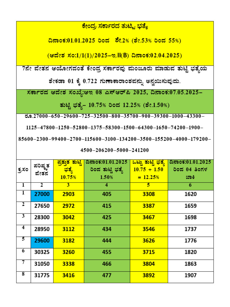 Da 01.01.2025-1.50% | PDF