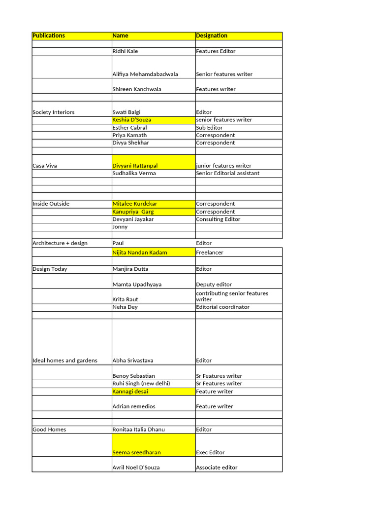Interior List | PDF