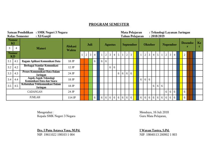 Program Semester Teknologi Jaringan SMK | PDF