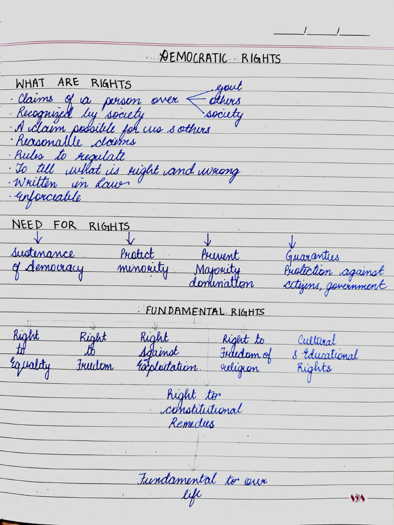 Demcoratic Rights Mind Map | PDF
