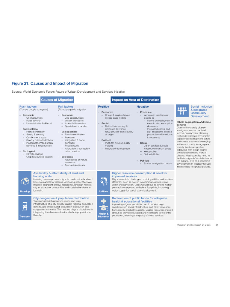 Causes Impact of Migration | PDF