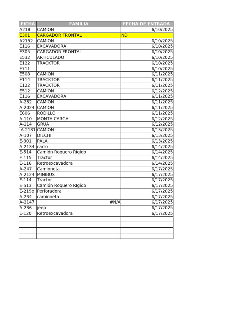 Bitacora Equipo Docalsa 12-06-2025 | PDF | Ingeniería mecánica | Vehículos