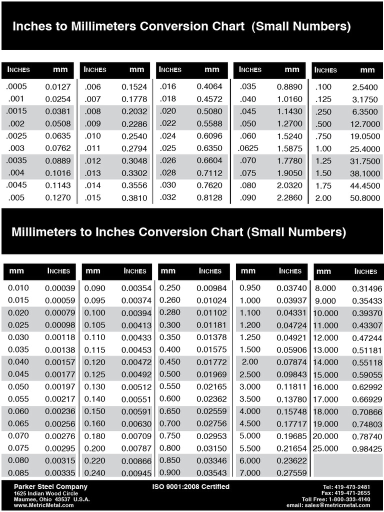 Inch Mill Smallnumbers 2017 | PDF | Length