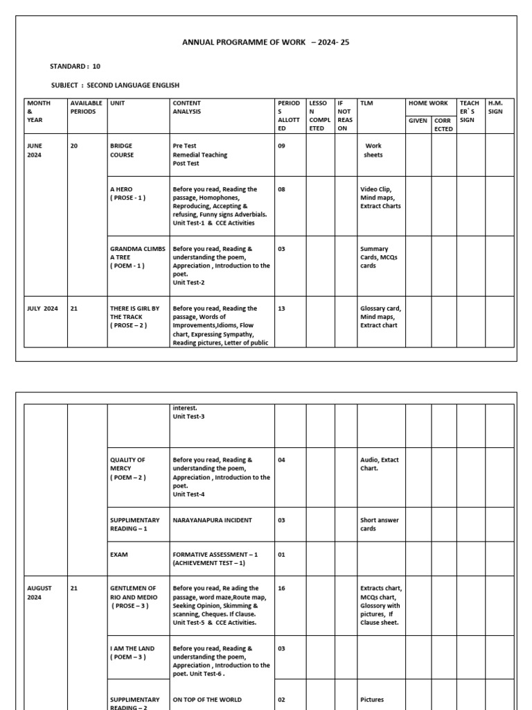 10th STD SL English Year Plan 2024-25 | PDF | Linguistics | Human ...