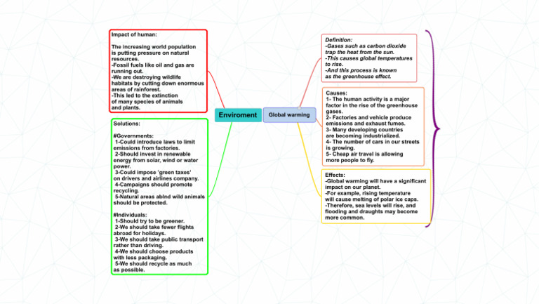 Environment 1 | PDF