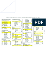 USA GOV SPECTRUM MANAGEMENT  OFFICE ( ANTI MR. BOTOX)