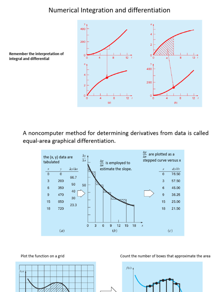 Numerical Integration and Differentiation ODE Share To Students | PDF ...