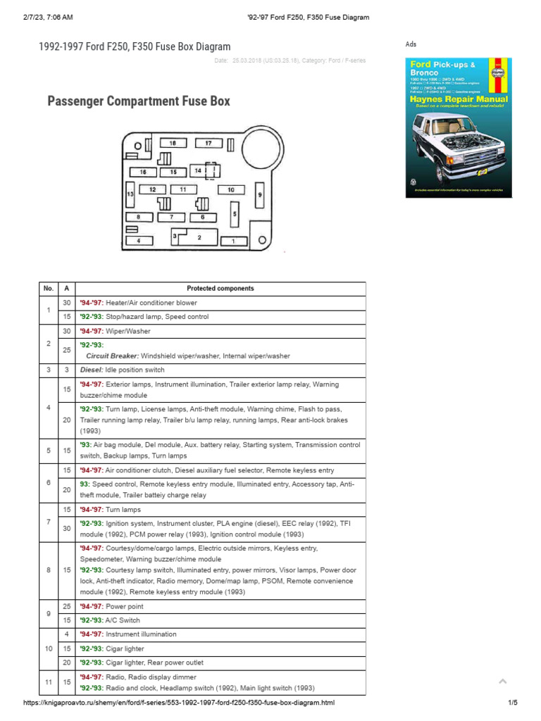 2010 ford e250 cigarette lighter fuse E-Series Box Guide | PDF | Relay Cigarette lighter in trunk Forums