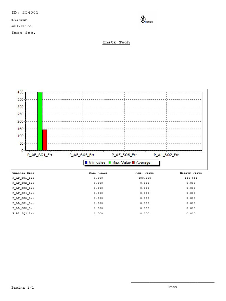 Super View Report | PDF