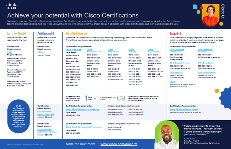 Cisco Certifications Overview and Paths | PDF | Cisco Certifications ...