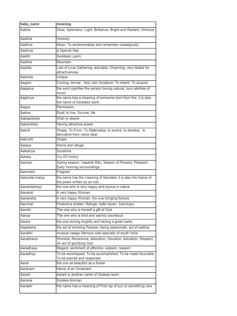 Baby - Name Meaning | PDF | Devi | Goddess