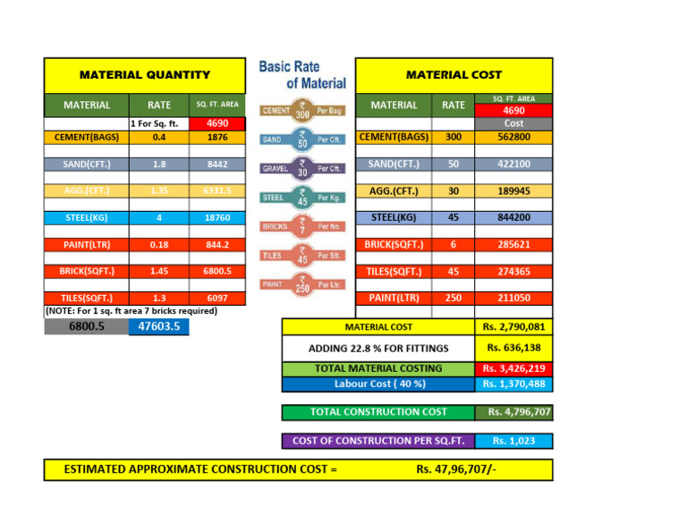 Sand CFT Rate and Material Costs | PDF