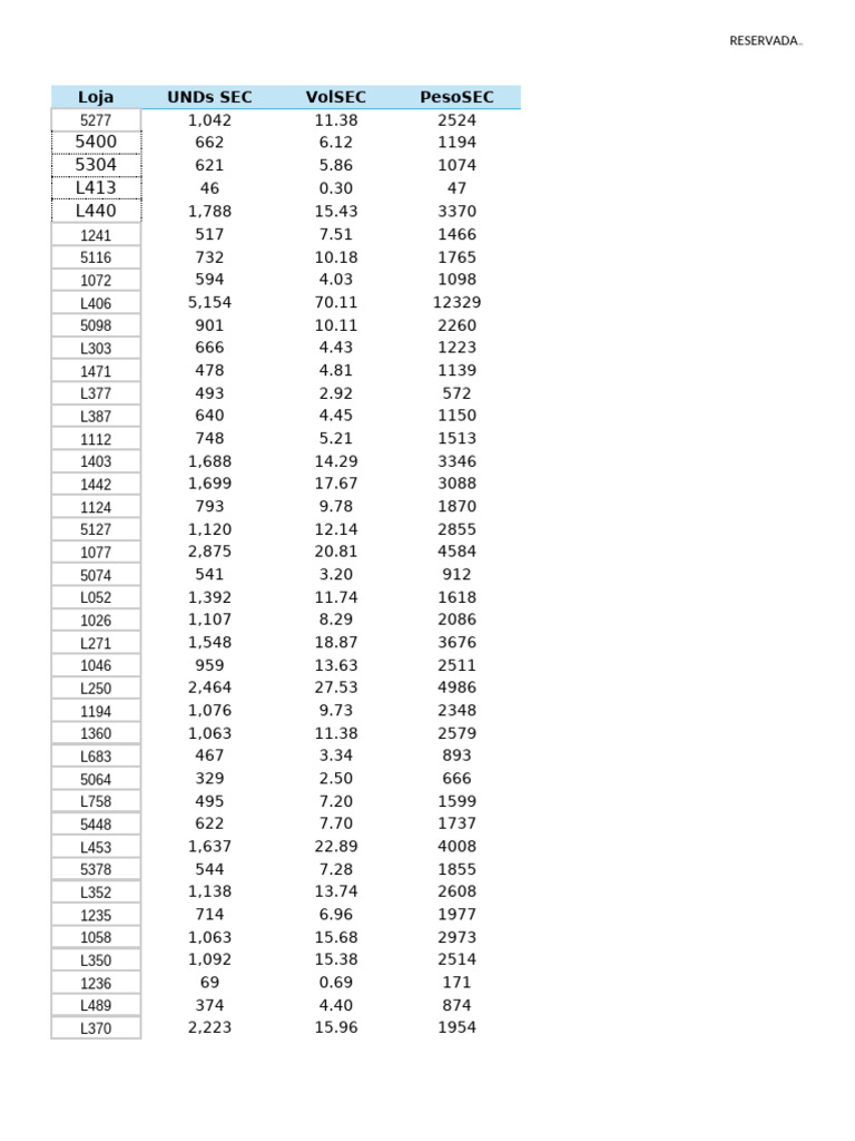 Detailed Inventory Data Analysis | PDF