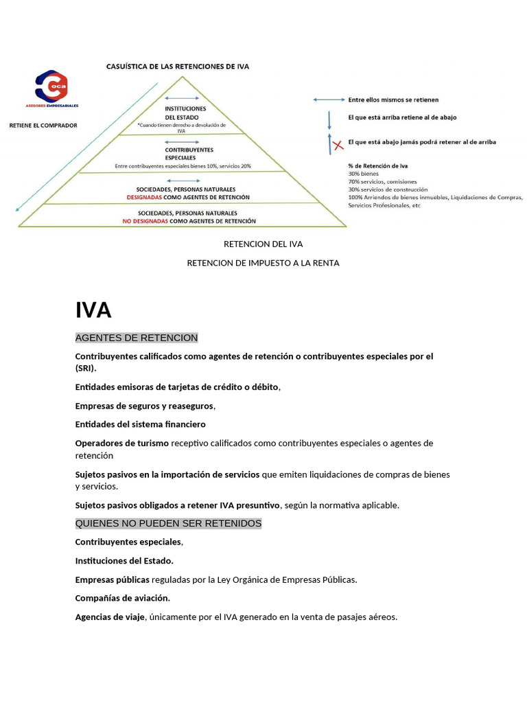 Retención de IVA e Impuesto a la Renta | PDF | Impuesto al valor ...
