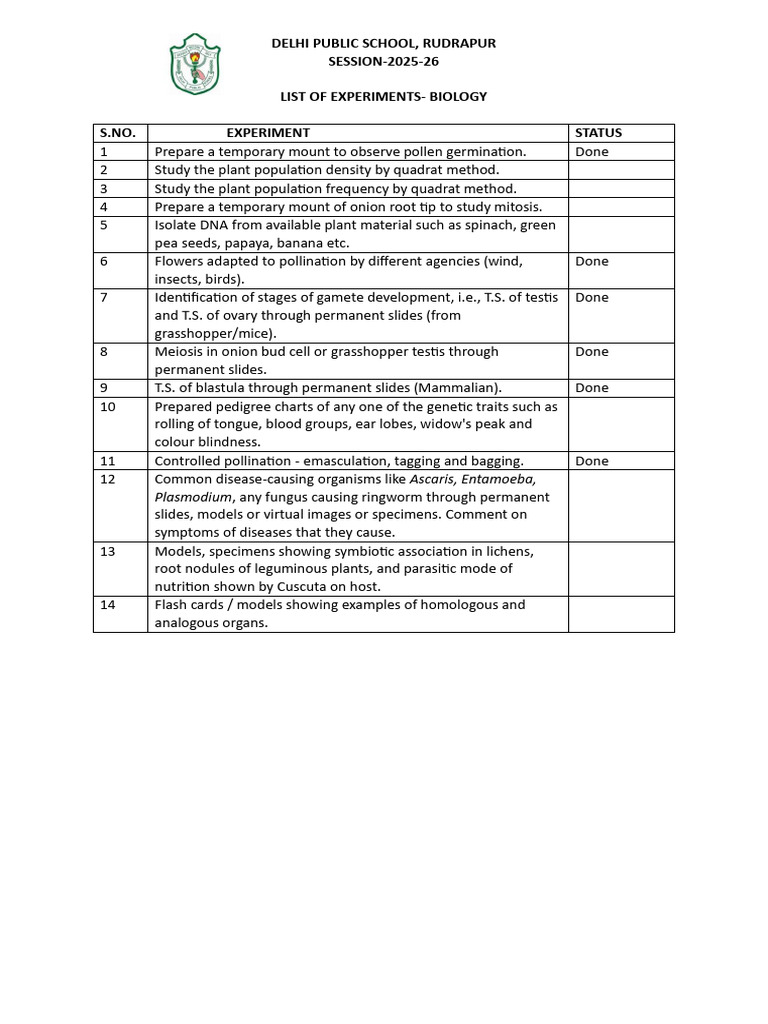 Details of Experiments Xii Biology | PDF