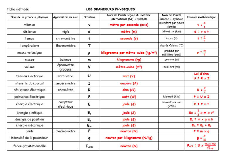 Grandeurs physiques et unités de mesure | PDF | Kilogramme | Masse
