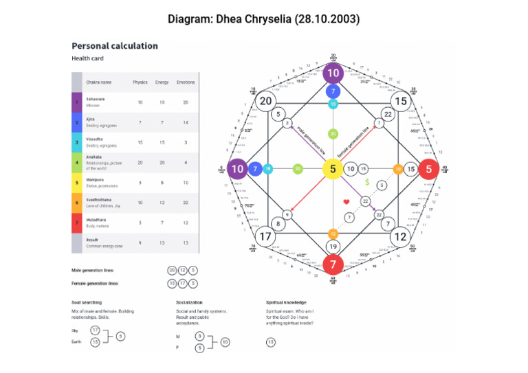 Diagram | PDF