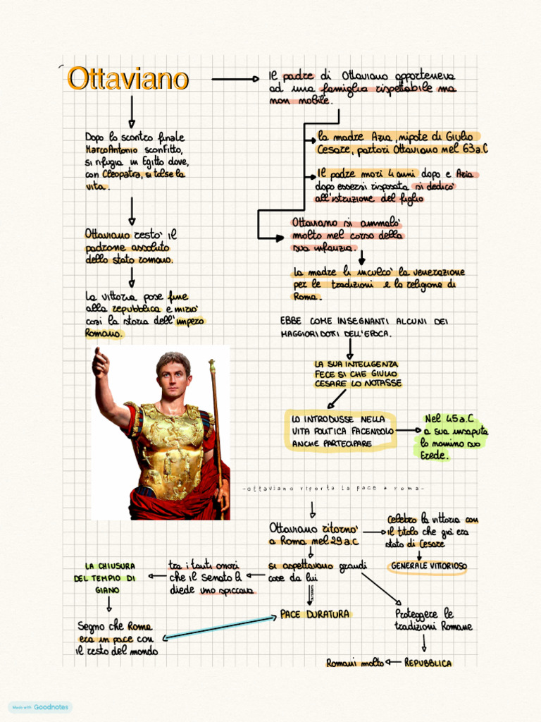Ottaviano Augusto | PDF