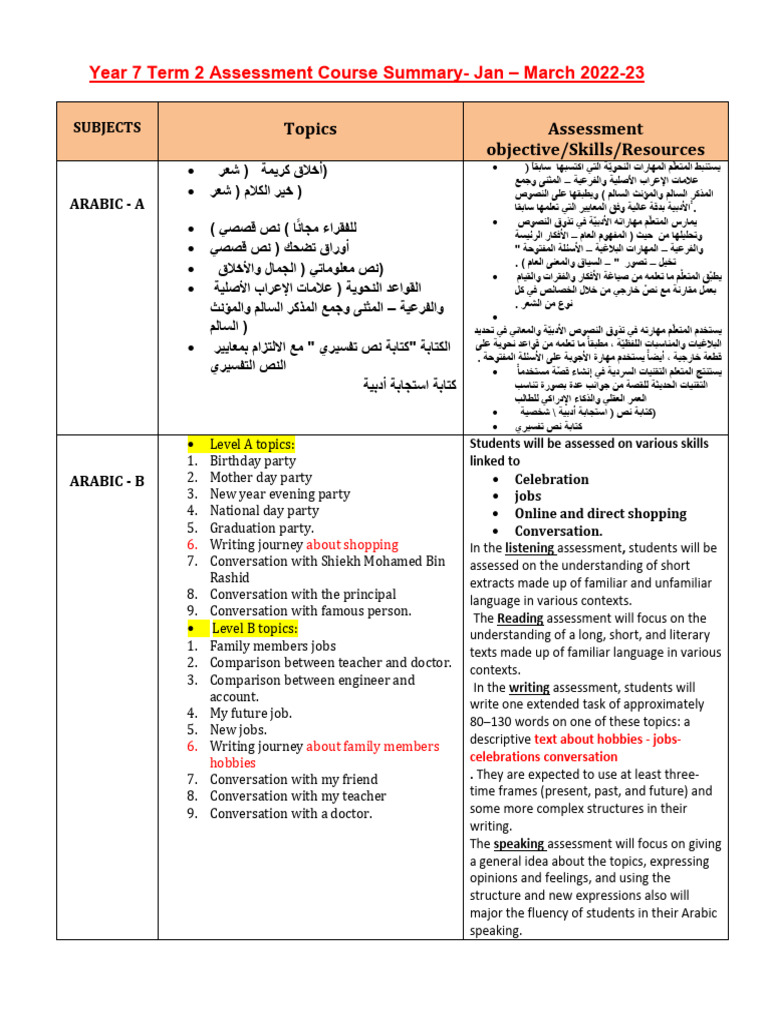 YEAR 7 Term 2 Assessment - Course Summary 2022-23 | PDF | Ecology | Science