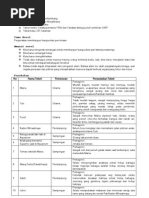 Download unsur intrinsik novel layar terkembang by Tika Putri SN88349795 doc pdf