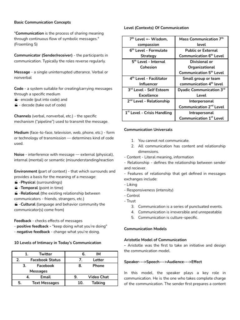 Understanding Basic Communication Concepts | PDF | Communication | Larynx