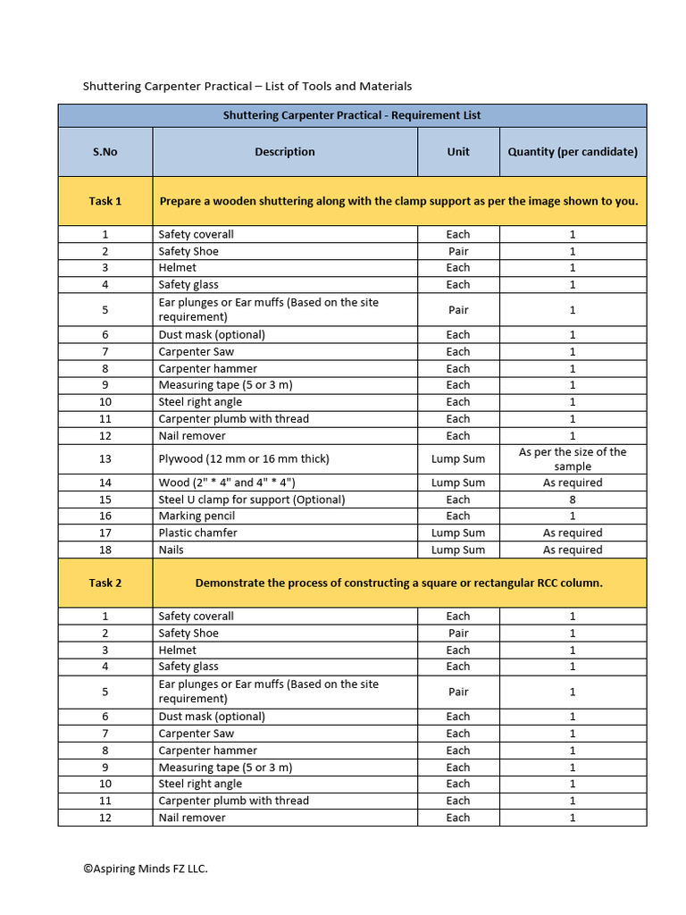 Shuttering Carpenter Tools and Materials List | PDF | Carpentry