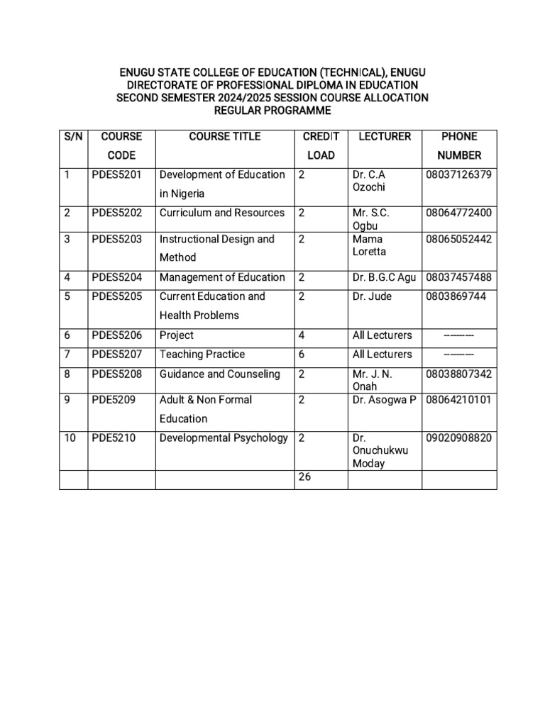 Course Allocation 2025 Second Term | PDF