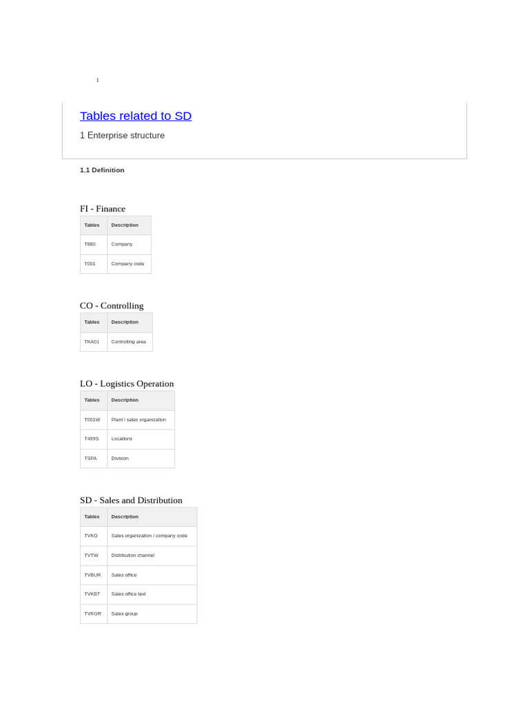 SAP SD Tables and Master Data Overview | PDF | Computing | Business