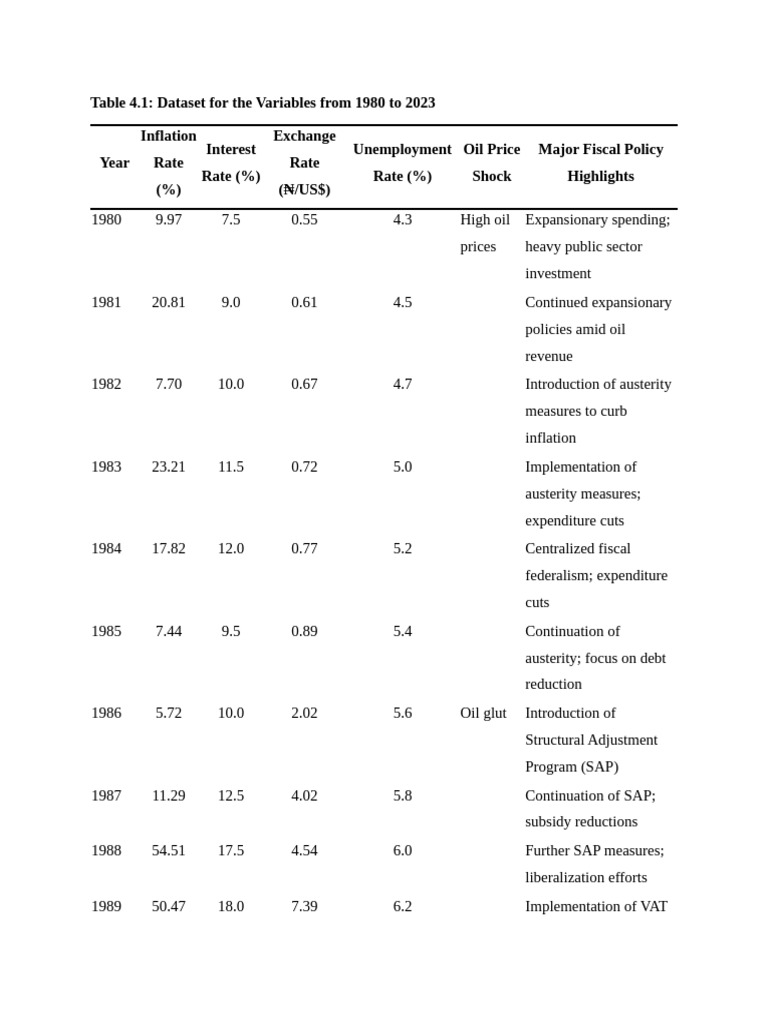 Downloading NBS Data: A Guide | PDF | Inflation | Fiscal Policy