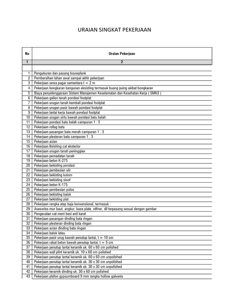 URAIAN SINGKAT PEKERJAAN | PDF