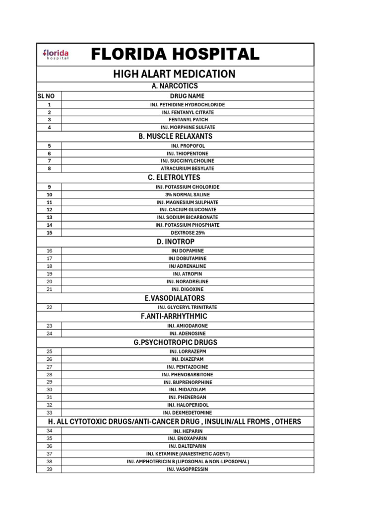 High-Risk Injection Medication List | PDF | Psychoactive Drugs | World ...