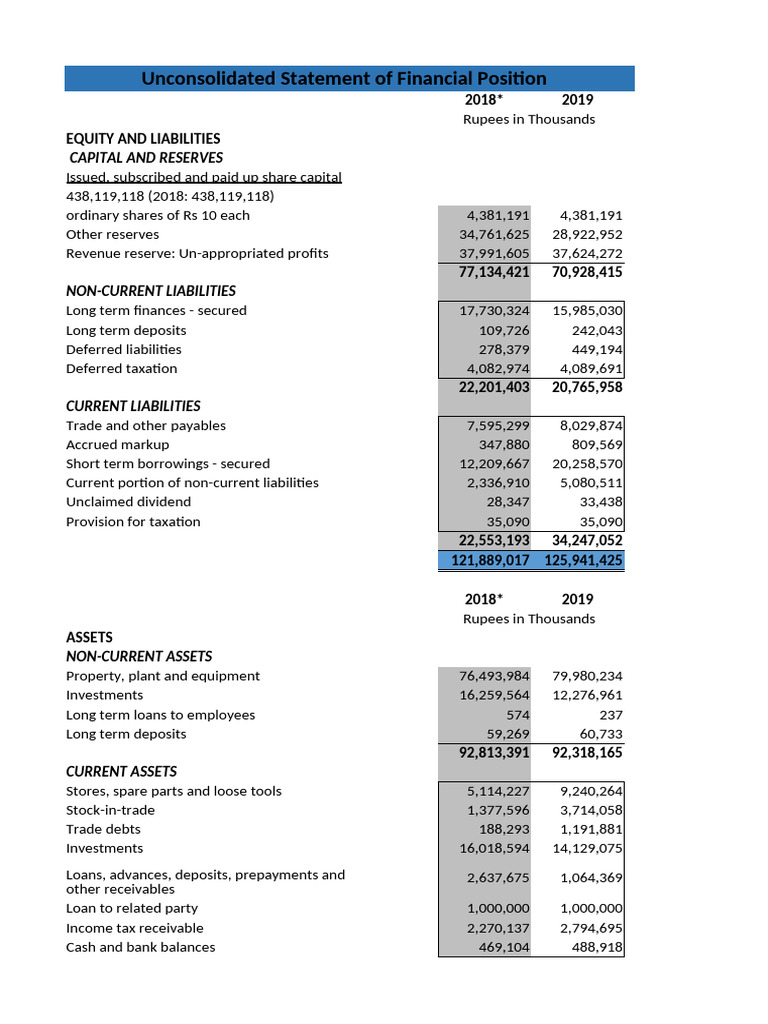 Unconsolidated Financial Position Analysis | PDF | Equity (Finance ...