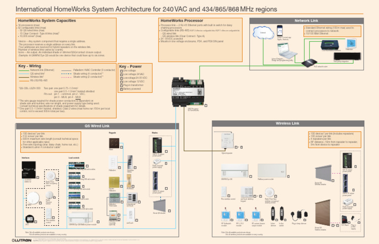 HomeWorks QSX System Architecture Overview | PDF | Network Topology ...