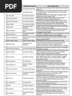 Download judul2 penelitian by muhamad zainudin SN88352887 doc pdf