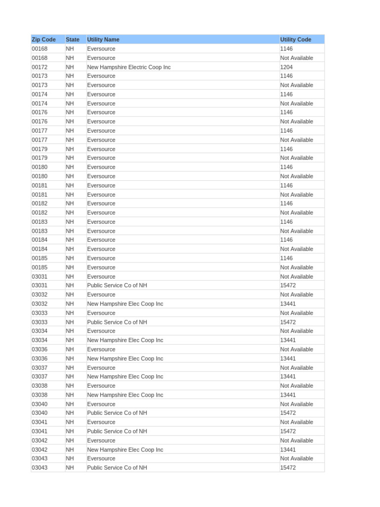New Hampshire Utility Providers List | PDF | Energy Storage ...
