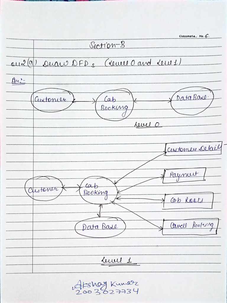 MCSL 36-7 | PDF