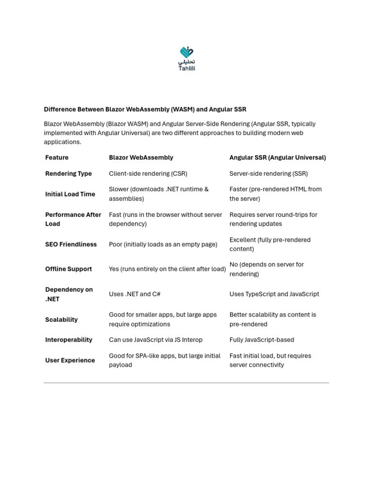 Difference Between Blazor WebAssembly | PDF | Search Engine ...
