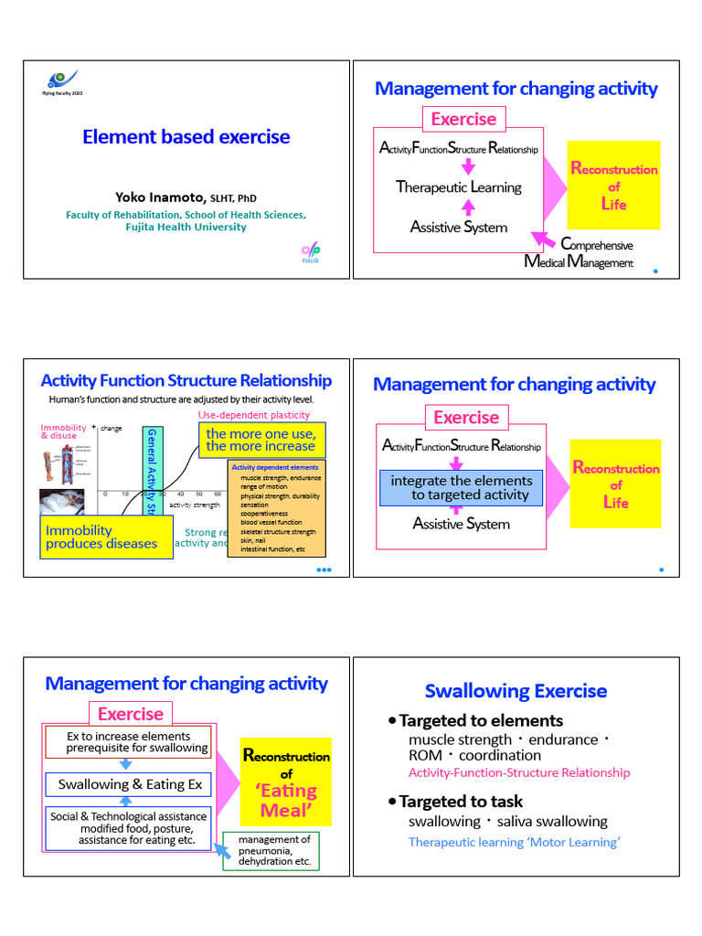 Laryngeal Elevation Exercise Guide | PDF | Human Anatomy | Medical ...