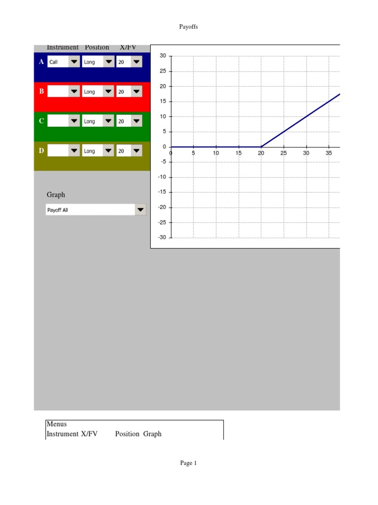 Payoff and Profit Analysis Graphs | PDF