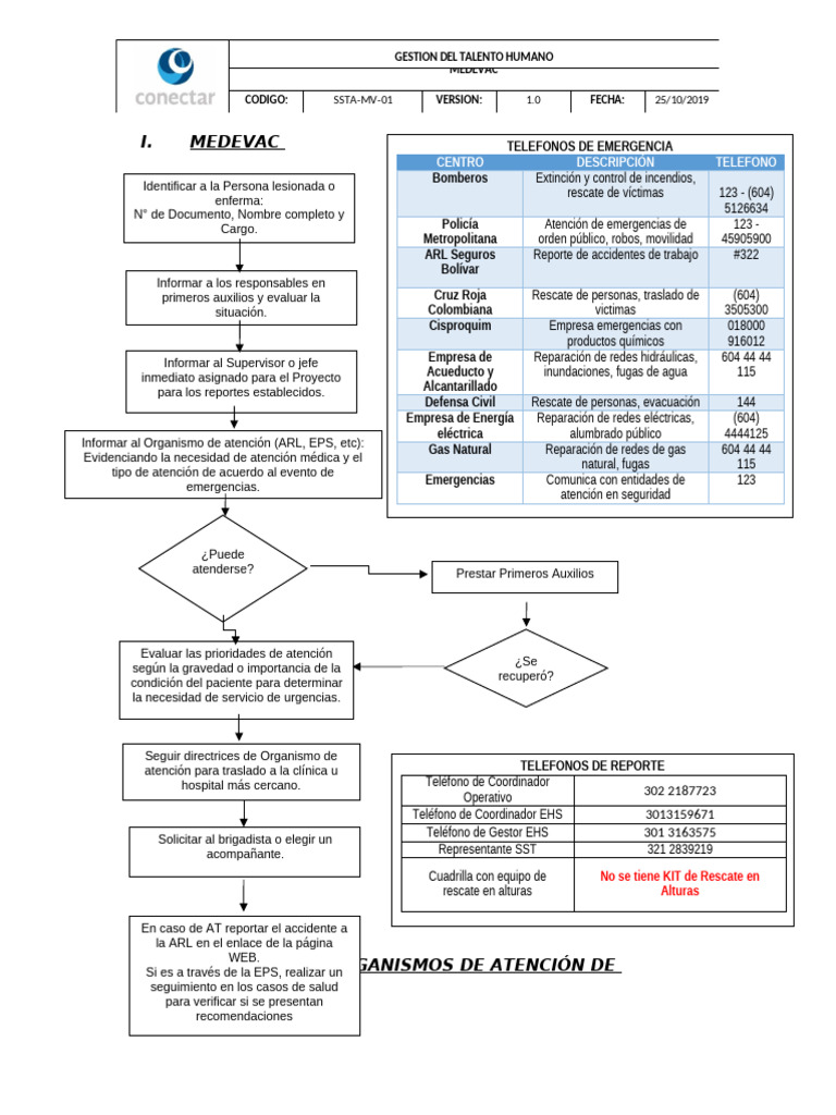 Protocolo de Emergencias y MEDEVAC | PDF