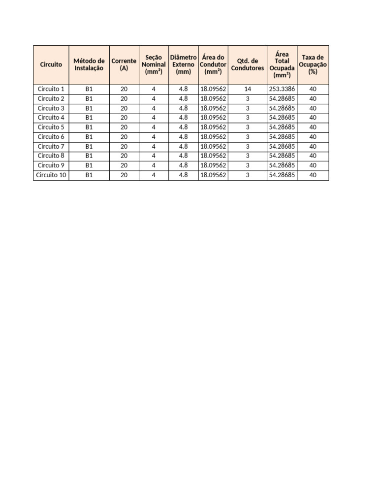 Planilha Calculo Eletrodutos Polegadas | PDF
