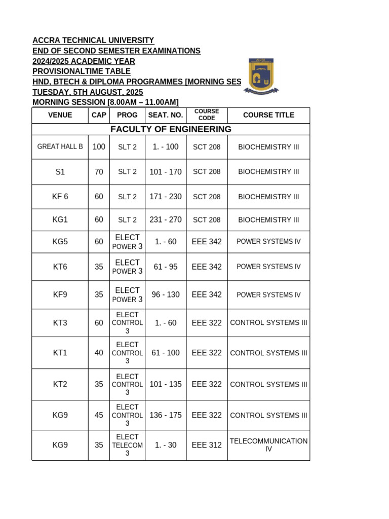 PROVISIONAL For Morning Session | PDF | Career And Technical Education