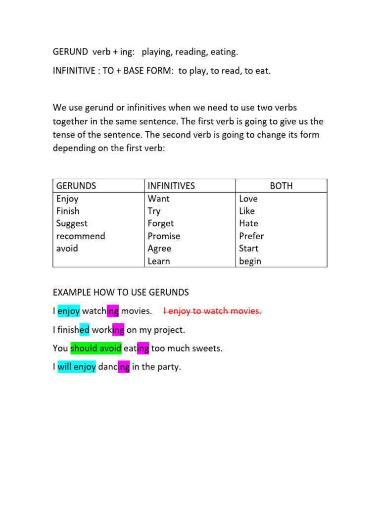Gerunds and Infinitives Explained | PDF
