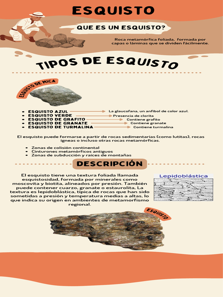 Tipos de Esquisto y sus Características | PDF